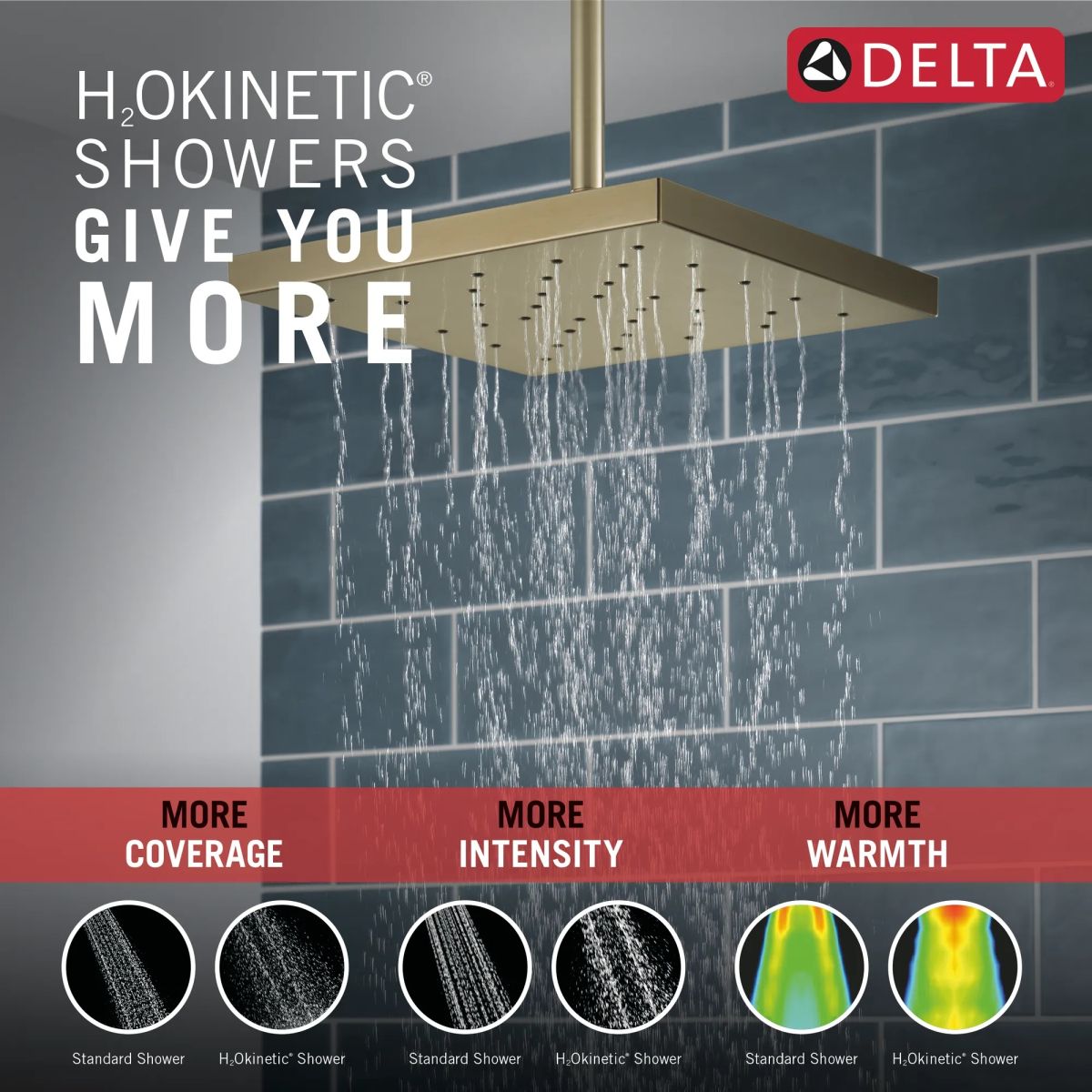 DELTA Universal Showering Components H2Okinetic Single-Setting Shower Head with Ultrasoak — Lumicoat® Champagne Bronze