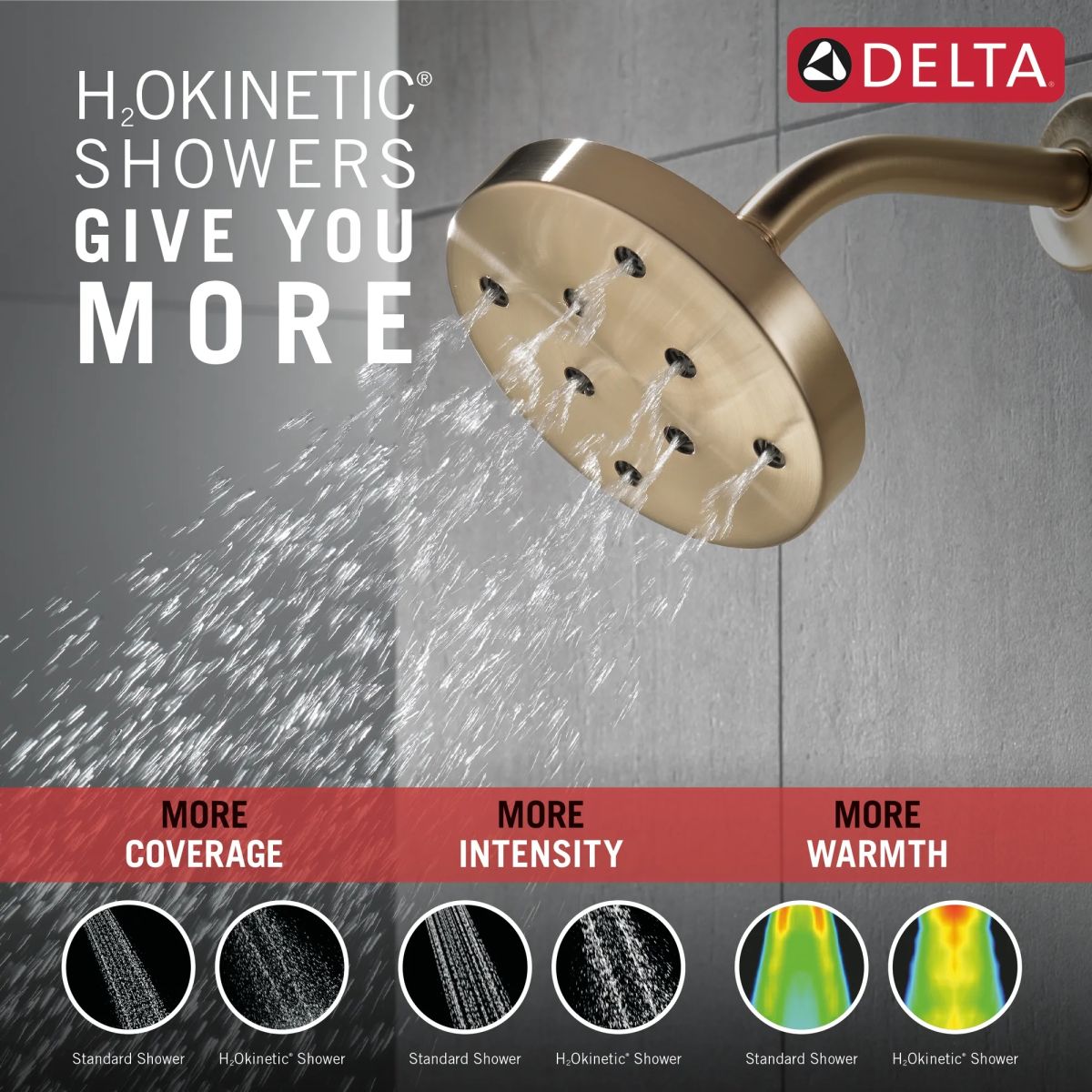 DELTA Universal Showering Components H2Okinetic Single-Setting Metal Raincan Shower Head — Lumicoat® Champagne Bronze