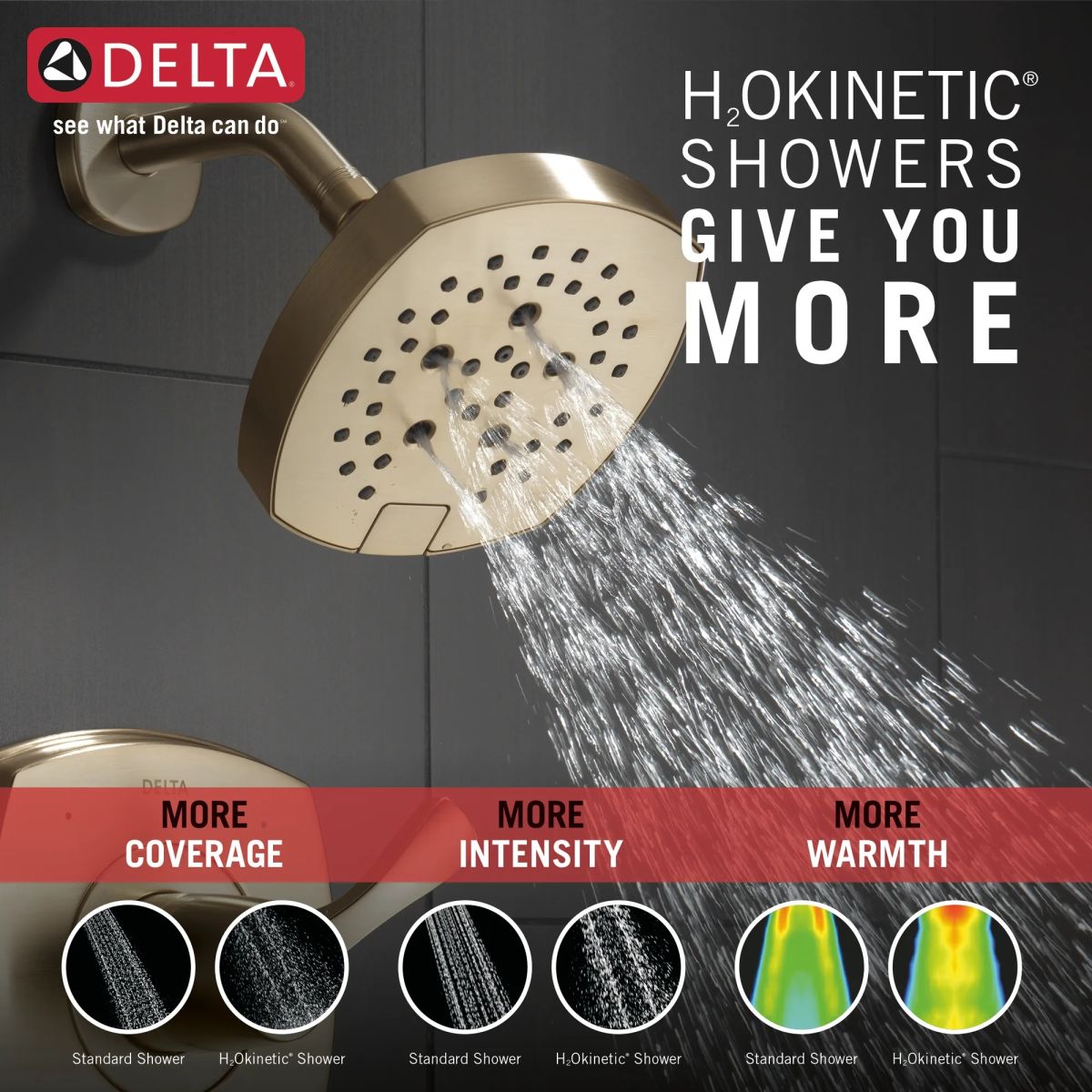 DELTA Universal Showering Components H2OKINETIC 5-Setting  Shower Head — Lumicoat® Champagne Bronze