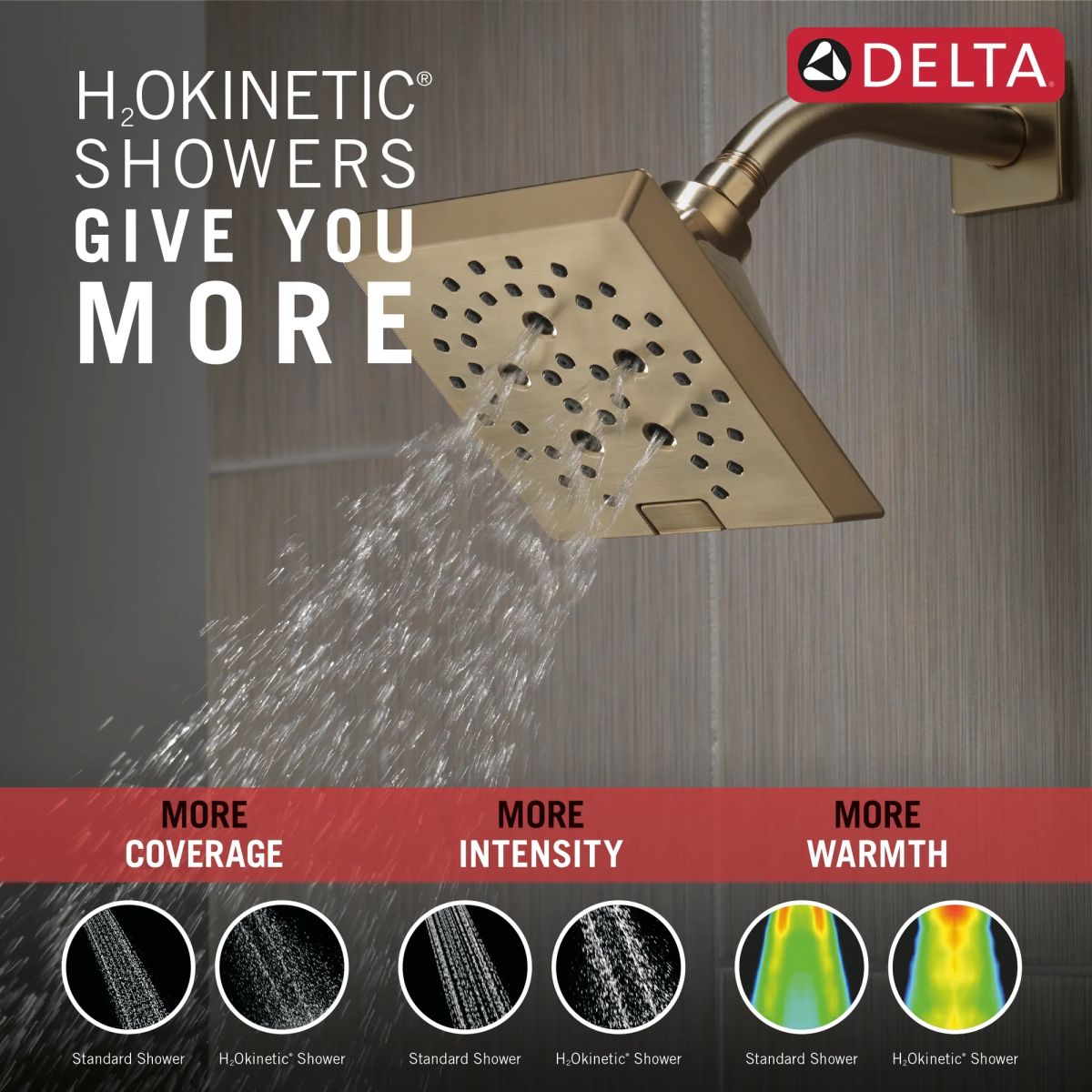 DELTA Universal Showering Components H2OKINETIC 5-Setting Angular Modern Raincan Shower Head — Lumicoat® Champagne Bronze