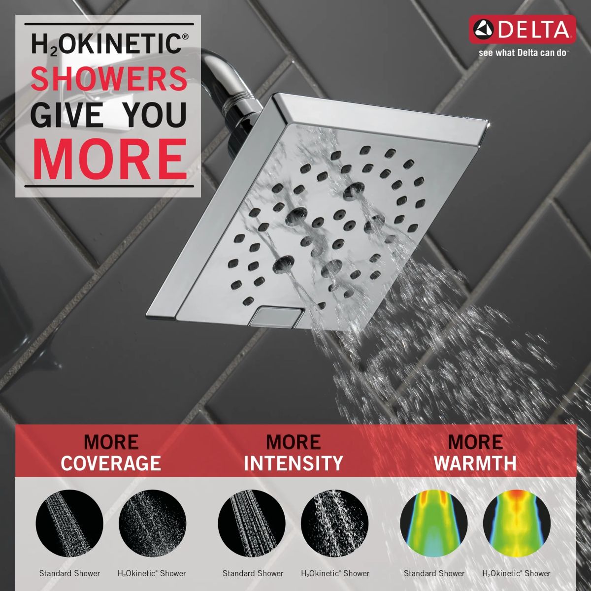 DELTA Universal Showering Components H2OKINETIC 5-Setting Angular Modern Raincan Shower Head — Chrome
