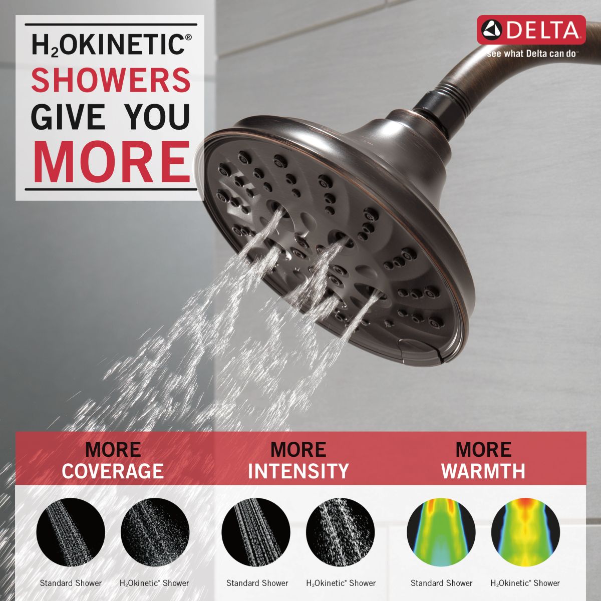DELTA Universal Showering Components H2OKINETIC 5-Setting Traditional Raincan Shower Head — Venetian Bronze