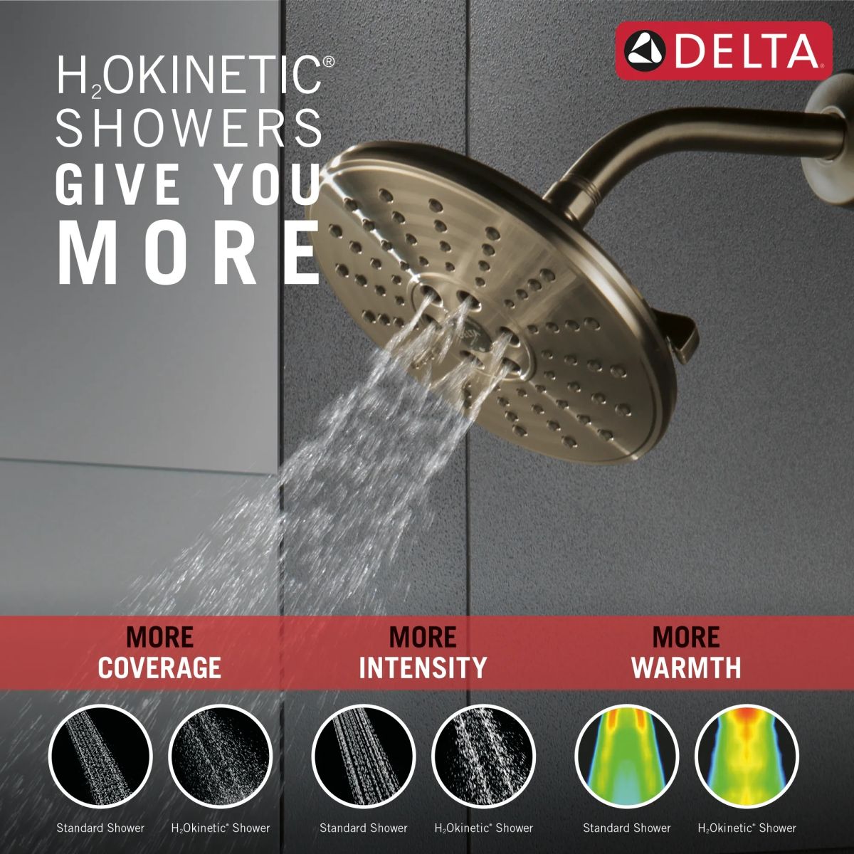 DELTA Universal Showering Components H2OKINETIC 3-Setting Raincan Shower Head — Lumicoat® Champagne Bronze