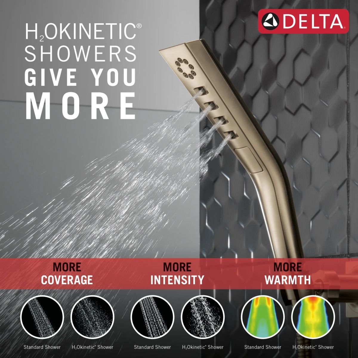 DELTA Universal Showering Components H2OKINETIC 3-Setting Wall Mount Hand Shower — Lumicoat® Champagne Bronze