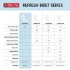 DELTA Refresh Manual Elongated Bidet Seat — White