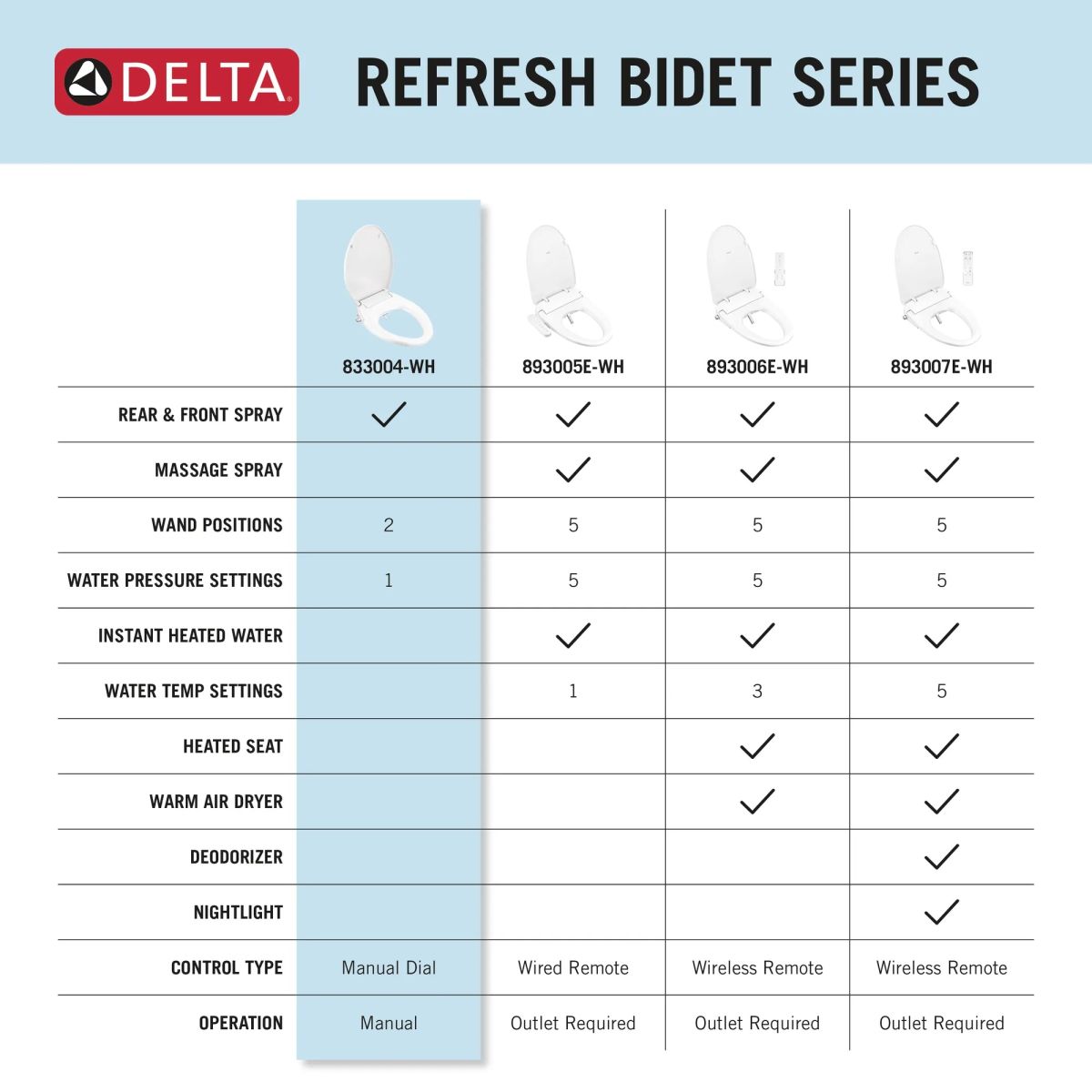 DELTA Refresh Manual Elongated Bidet Seat — White