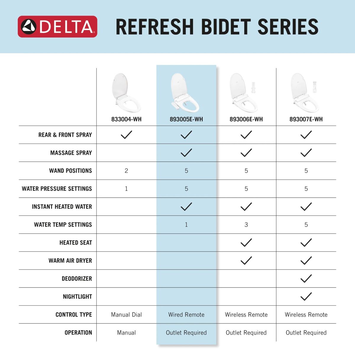 DELTA Refresh Standard Elongated Electric Bidet Toilet Seat — White
