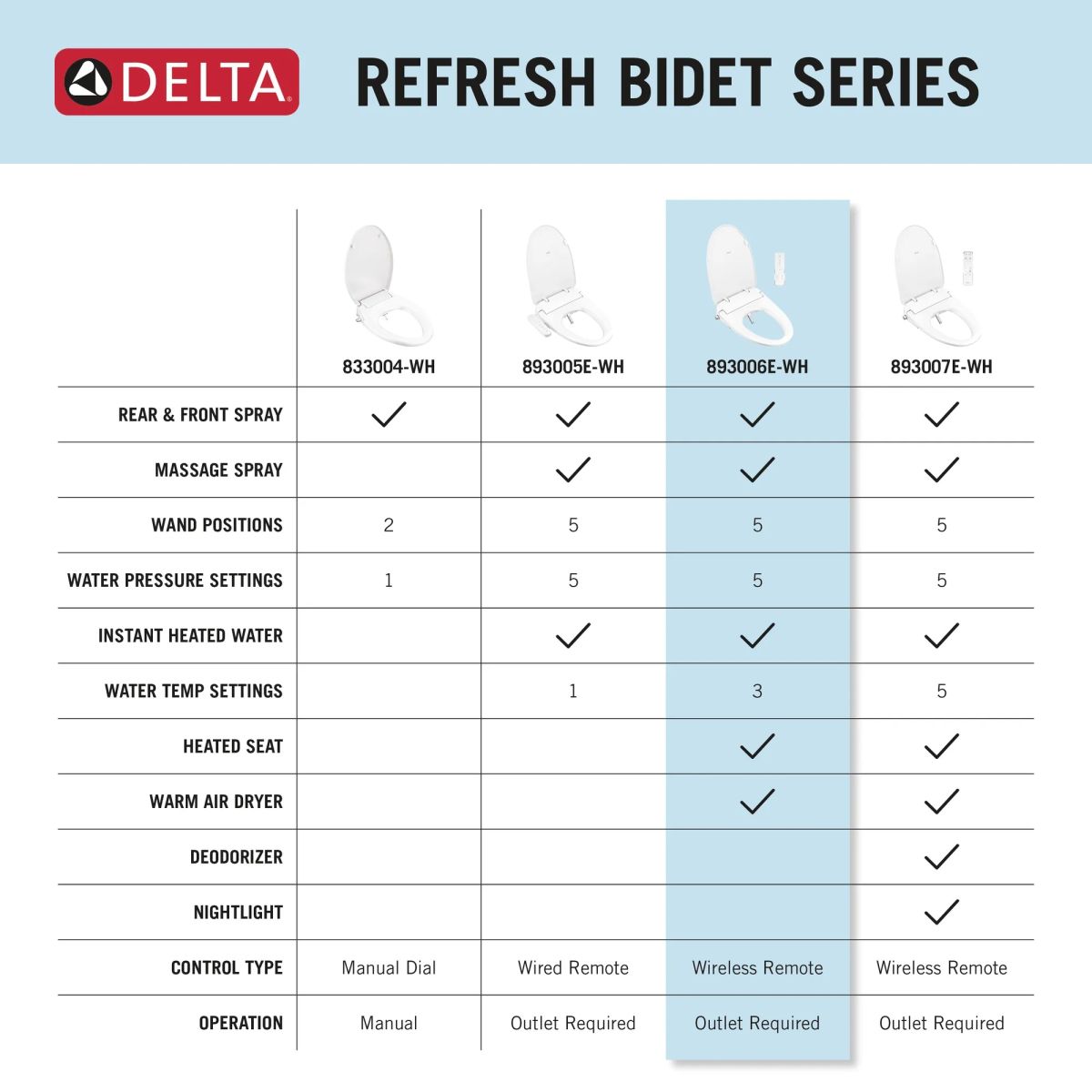 DELTA Refresh Premium Elongated Electric Bidet Toilet Seat — White