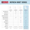 DELTA Refresh Ultimate Elongated Electric Bidet Toilet Seat — White