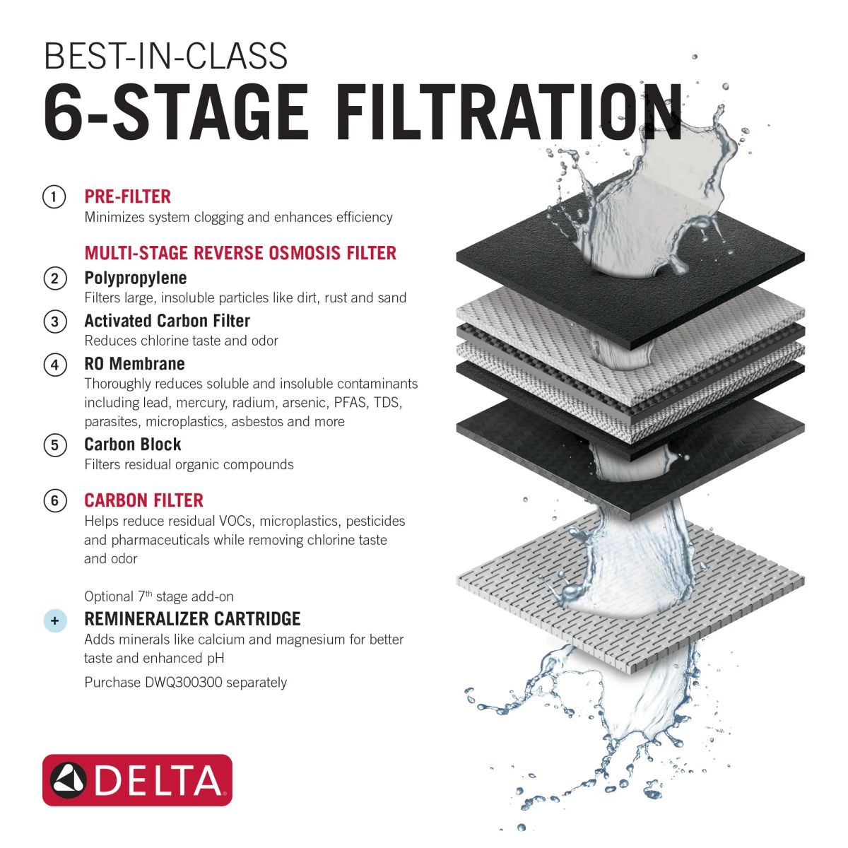 DELTA Clarifi Tankless Under Sink 6-Stage Reverse Osmosis System — Not Applicable