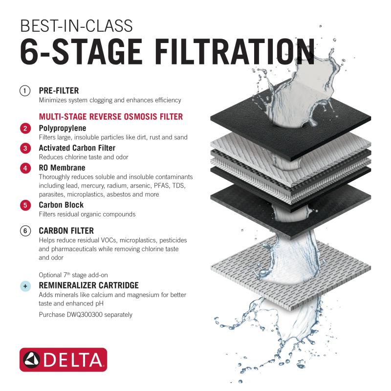 DELTA Clarifi Reverse Osmosis Water Filter Replacement Cartridge — Not Applicable