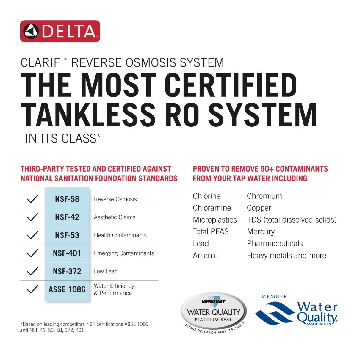 DELTA Clarifi Reverse Osmosis Water Filter Replacement Cartridge — Not Applicable