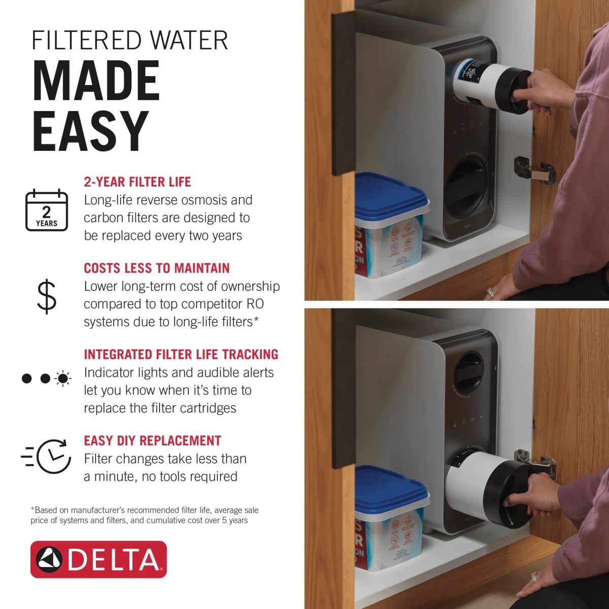 DELTA Clarifi Reverse Osmosis Water Filter Replacement Cartridge — Not Applicable