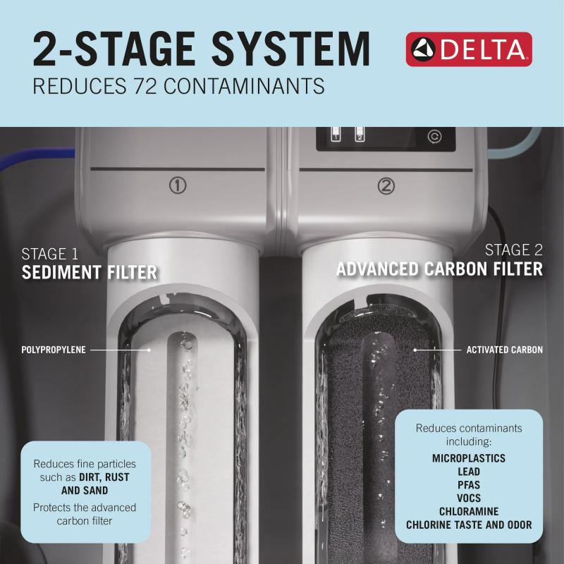 DELTA Clarifi 2-Stage Under Sink Advanced Water Filtration System — Not Applicable