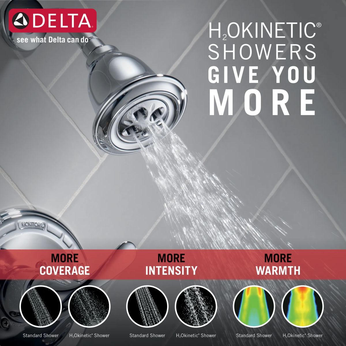 DELTA Classic Monitor 13 Series H2OKINETIC Shower Trim — Chrome